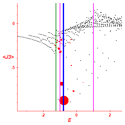 Peres lattice <J3>